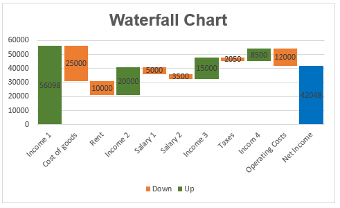 Unveiling the Power of Waterfall Charts in Excel: A Guide for Accountants